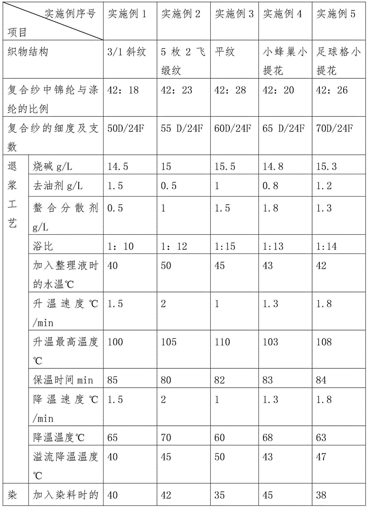 A kind of preparation method of velvet fabric blank, velvet fabric and velvet fabric