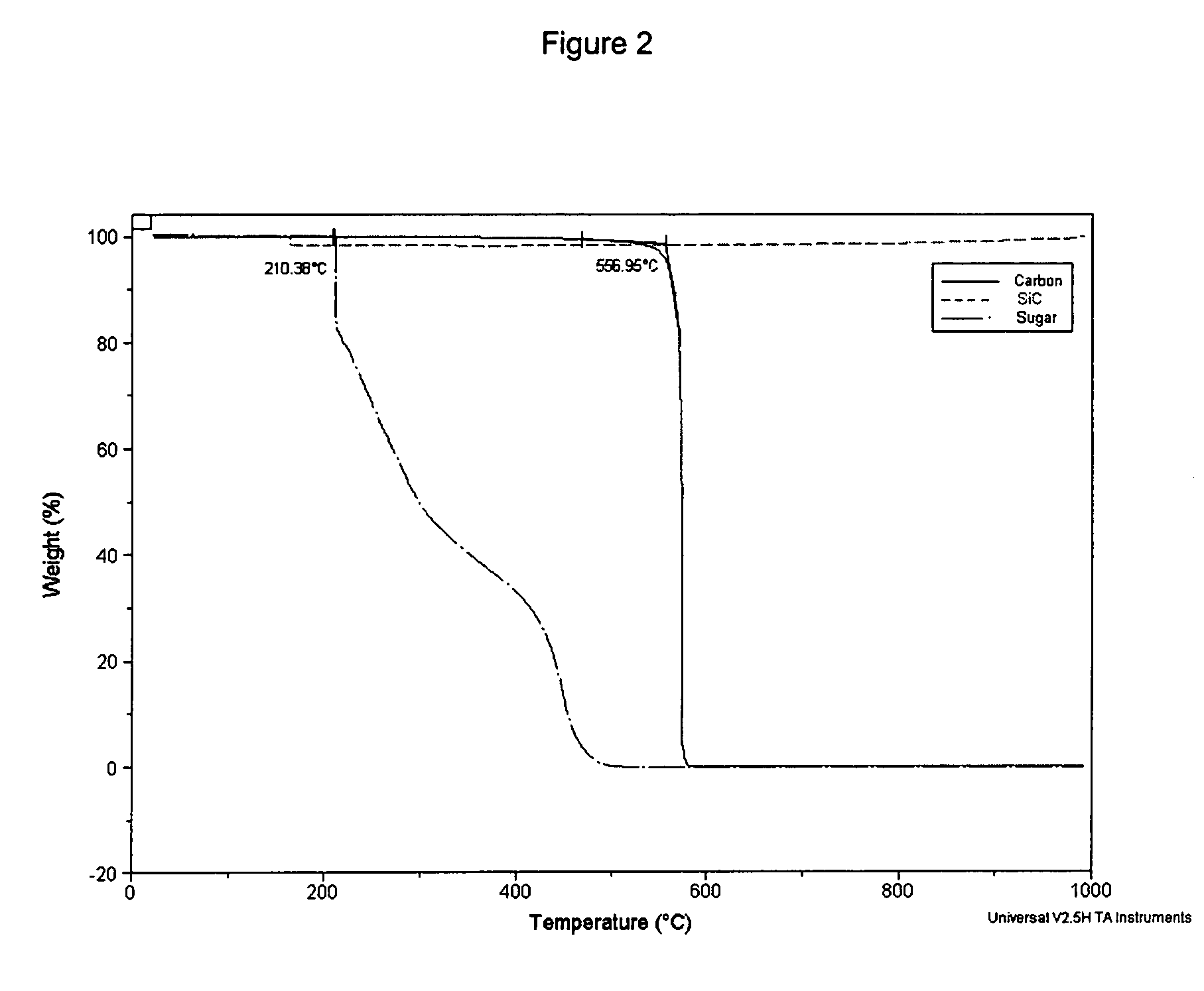 Methods for producing low density products