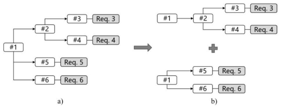 A method and system for automatically converting normative text into computable logic rules