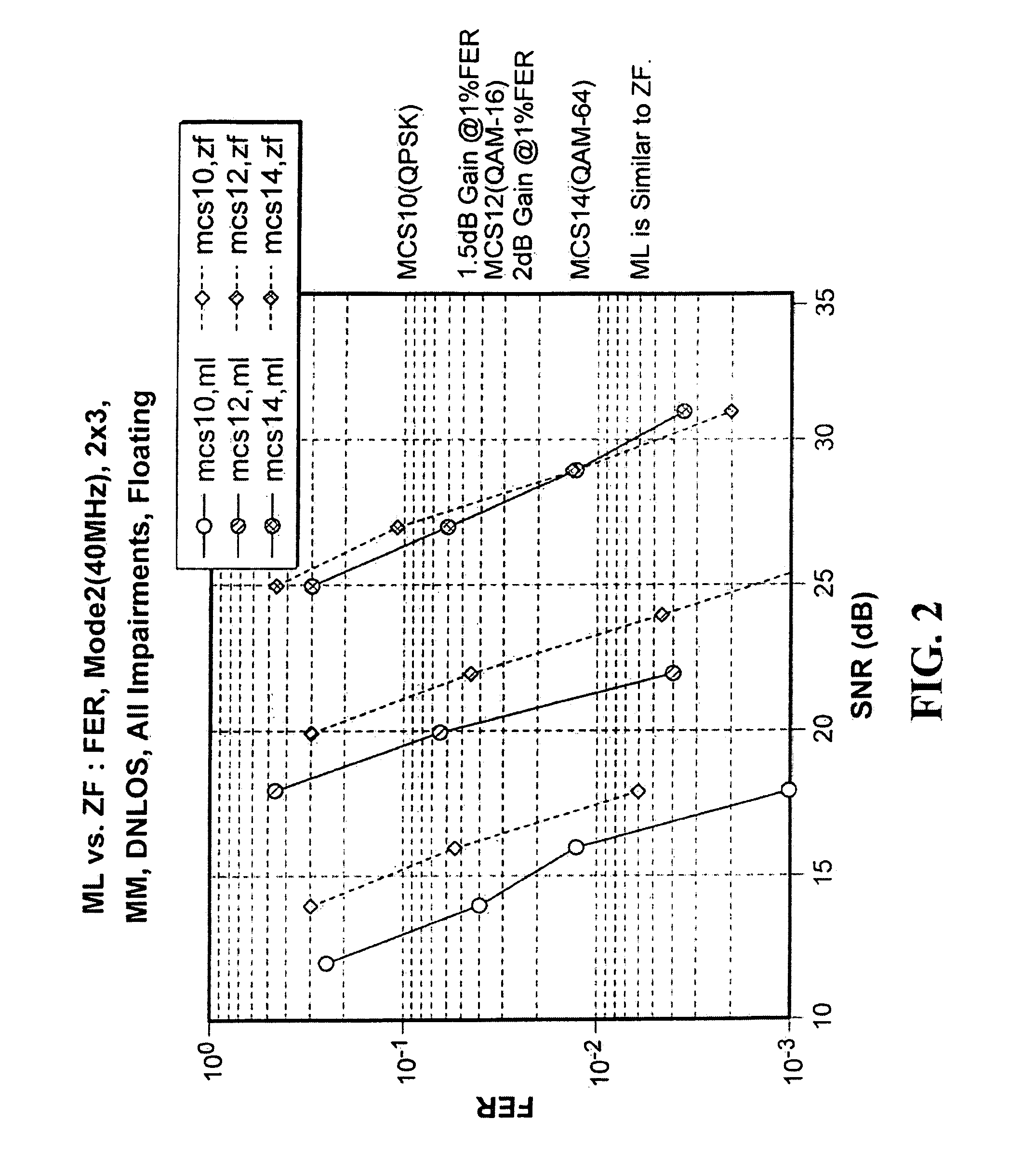 System and method of selecting a data detection technique for a multiple-input multiple-output (MIMO) system