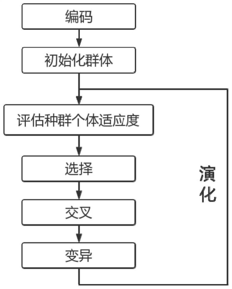 Rock debris gamma-ray energy spectrum unfolding method and system based on genetic algorithm