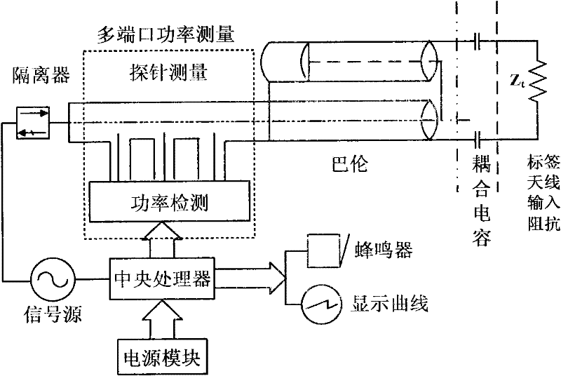 Online testing method for mass production of ultrahigh frequency (UHF) identification electronic tag antenna
