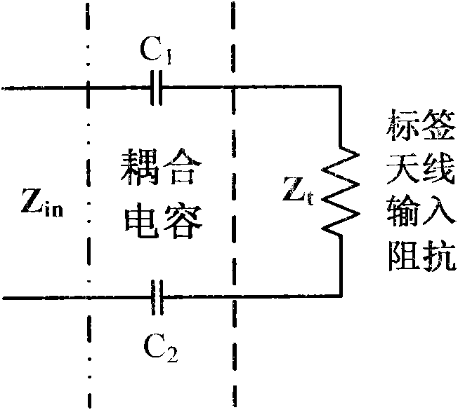 Online testing method for mass production of ultrahigh frequency (UHF) identification electronic tag antenna