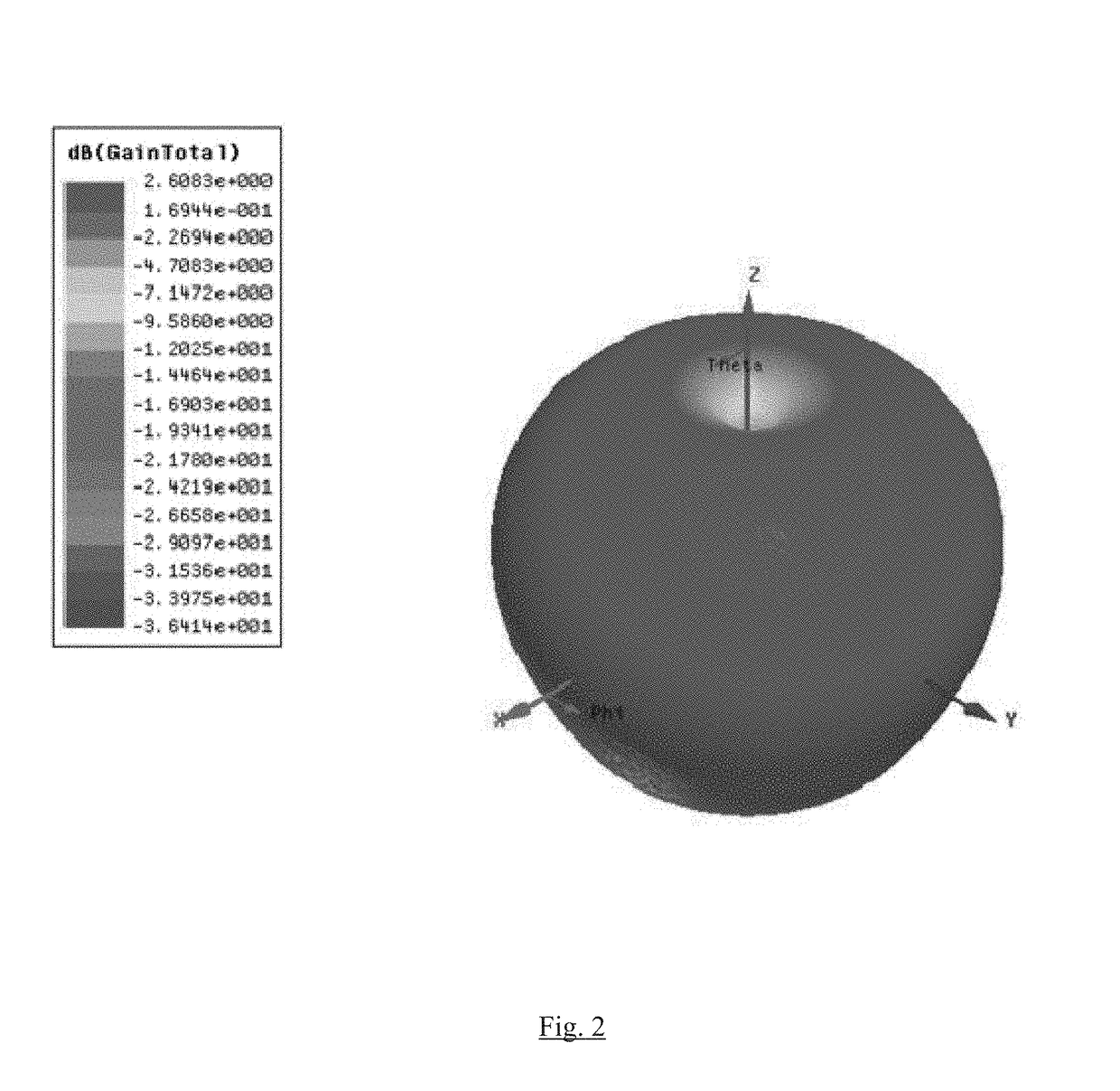 Cognitive hf radio with tuned compact antenna