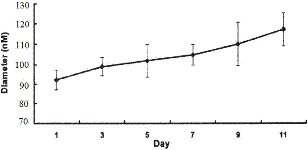 Orlistat nano-microsphere as well as preparation method and application thereof in anti-tumor drugs