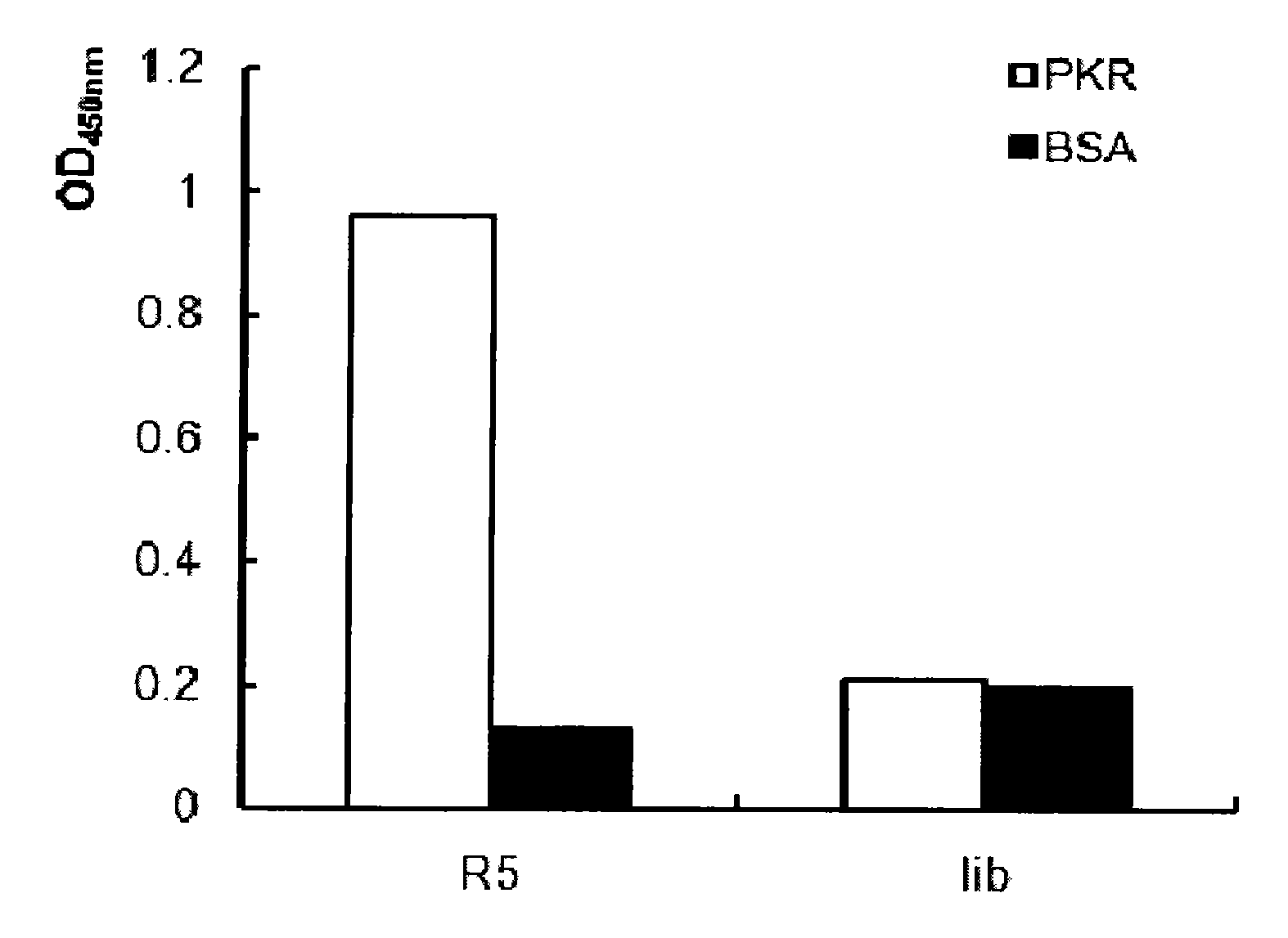 Polypeptide combinative with PKR kinase structure field specificity and uses thereof
