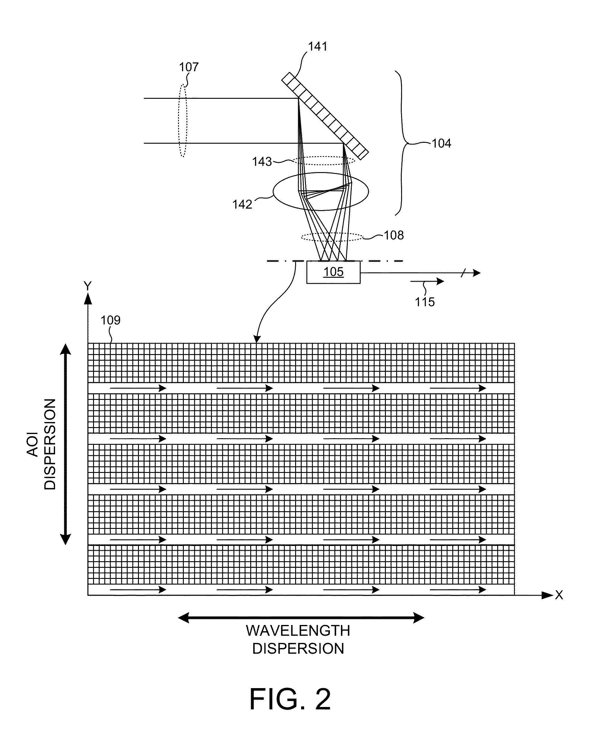 Two dimensional optical detector with multiple shift registers