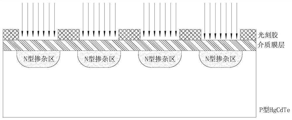 Ion implantation method, preparation method of mercury cadmium telluride chip and mercury cadmium telluride chip