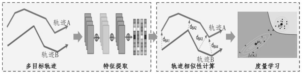 Multi-target tracking repositioning method based on trajectory similarity measurement learning