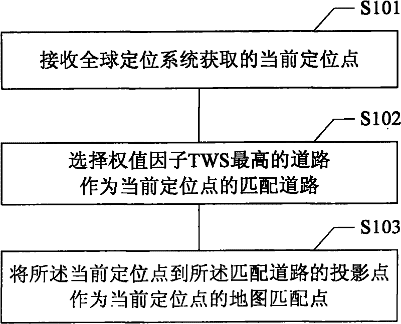 Navigation positioning correction method and device, and positioning navigation system