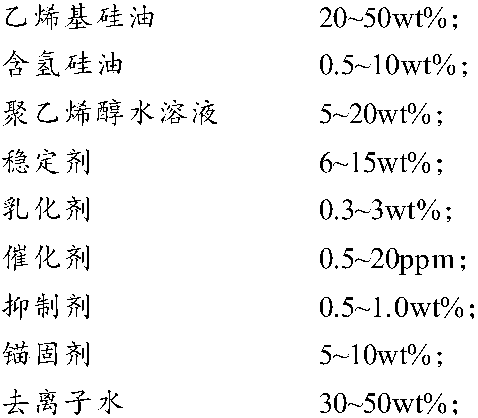 Emulsion type release agent and preparation method thereof