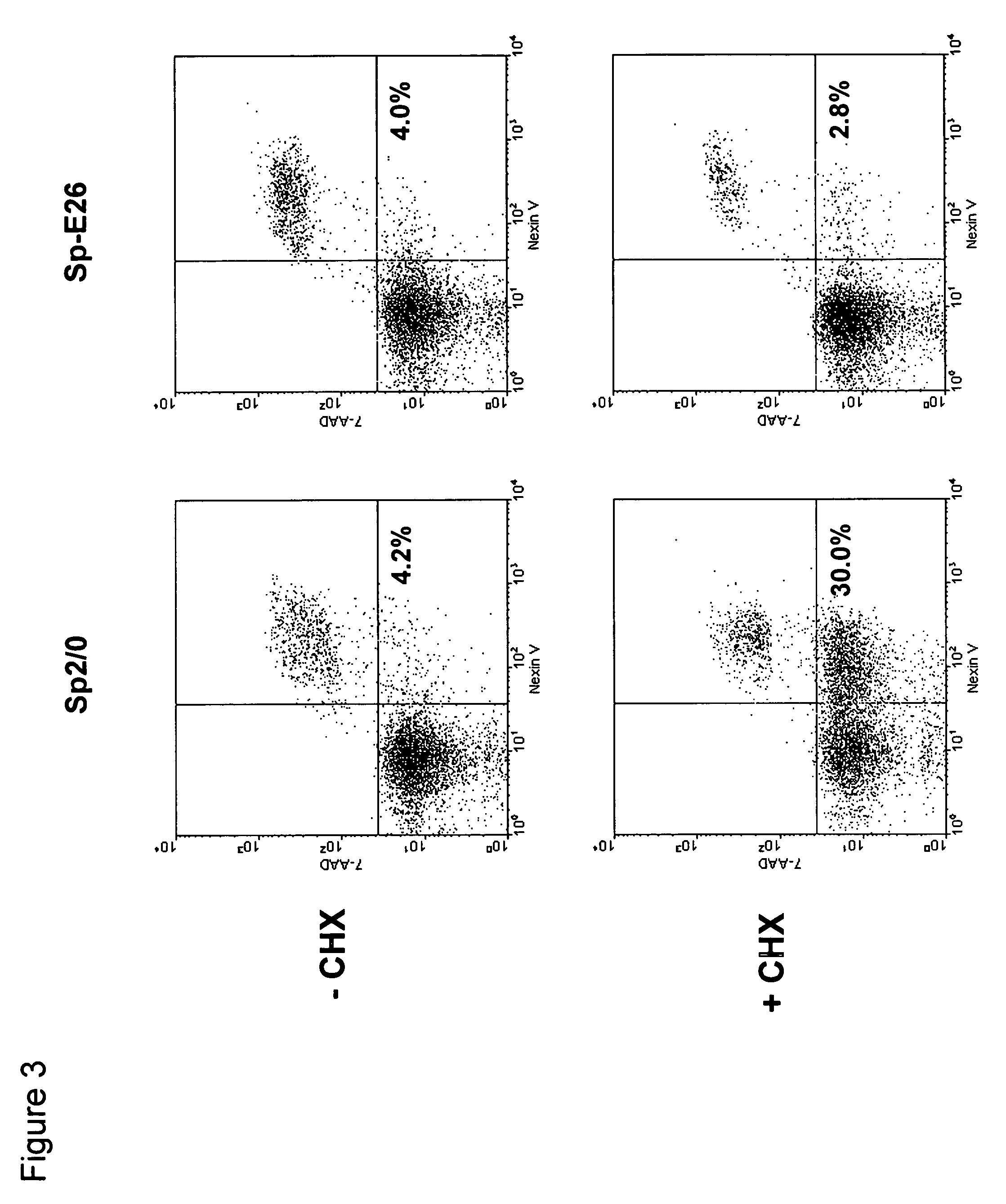 Methods and compositions for increasing longevity and protein yield from a cell culture