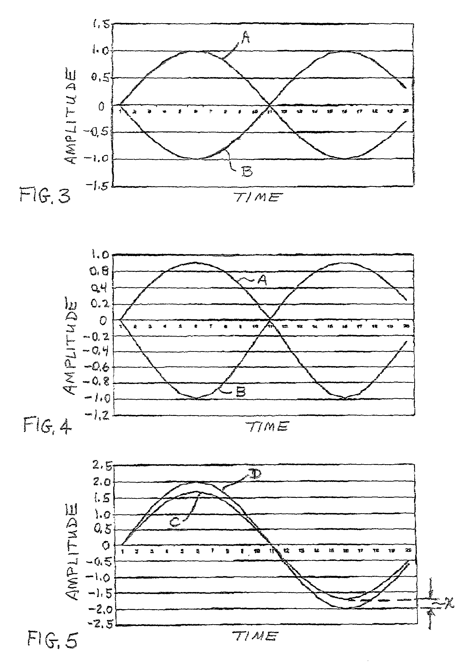 Audio circuitry for dynamics reduction