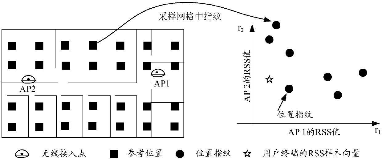 Positioning method, terminal and computer readable storage medium