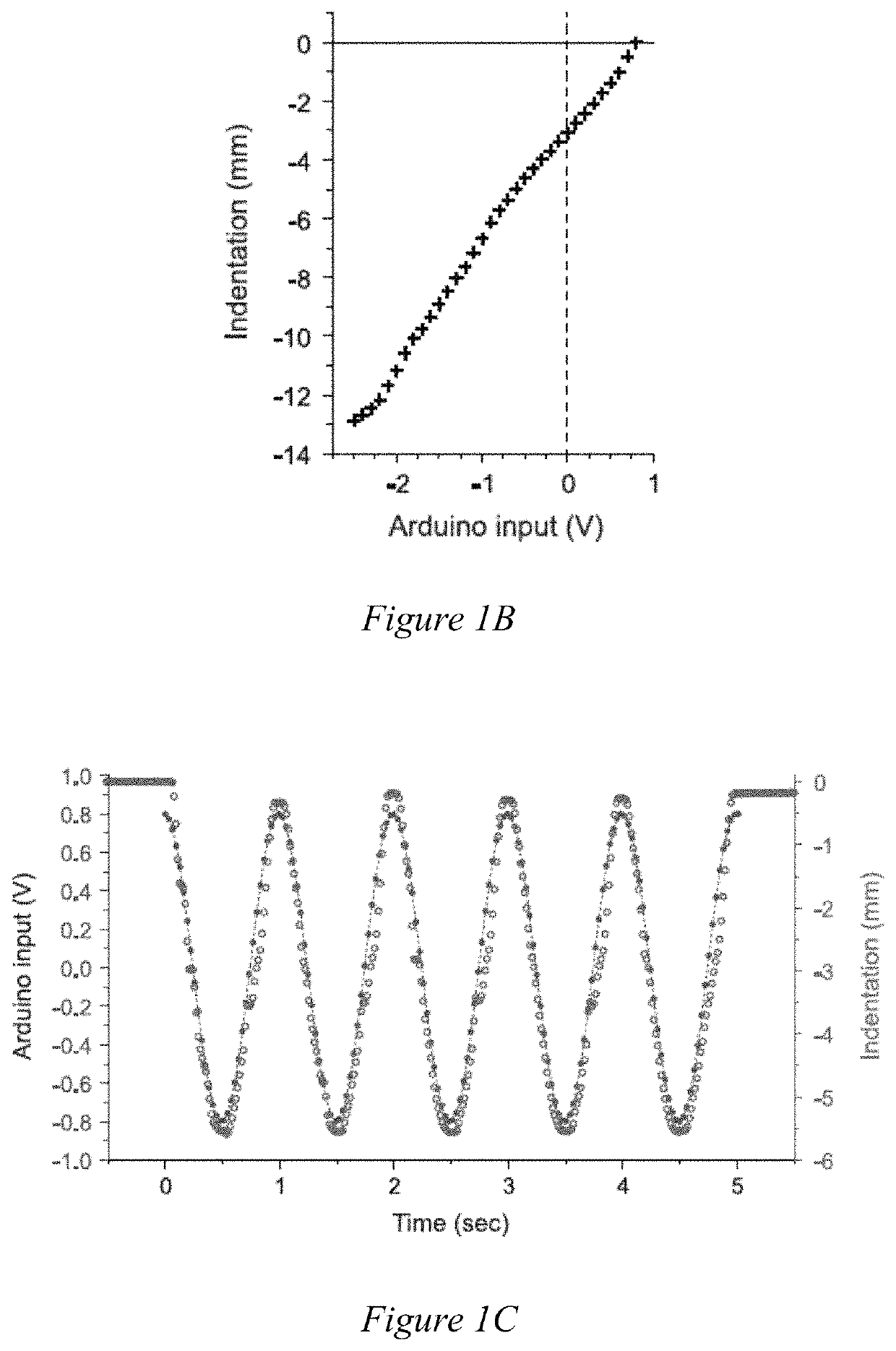 Methods and device for controlled cell stretch and imaging