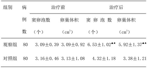 Granular traditional Chinese medicine for improving ovarian reserve function and preparation method thereof