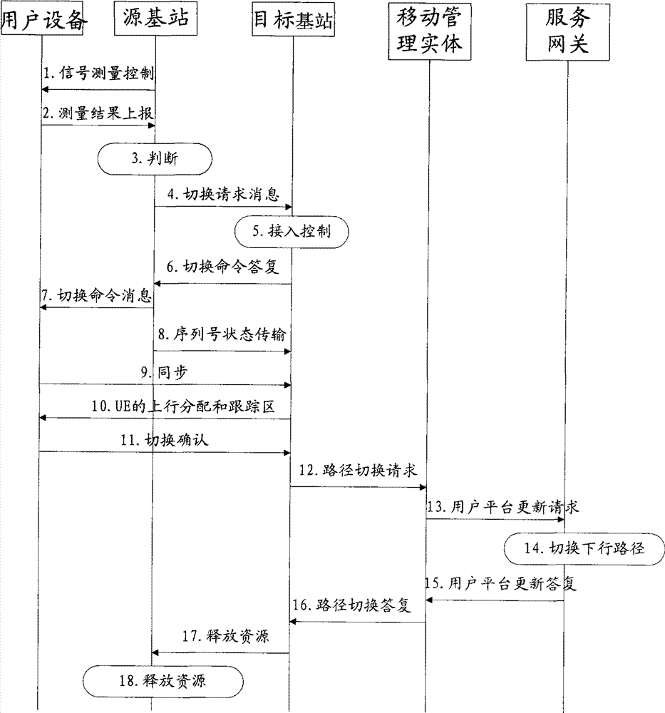 Method and system for issuing message, method and device for receiving sent message