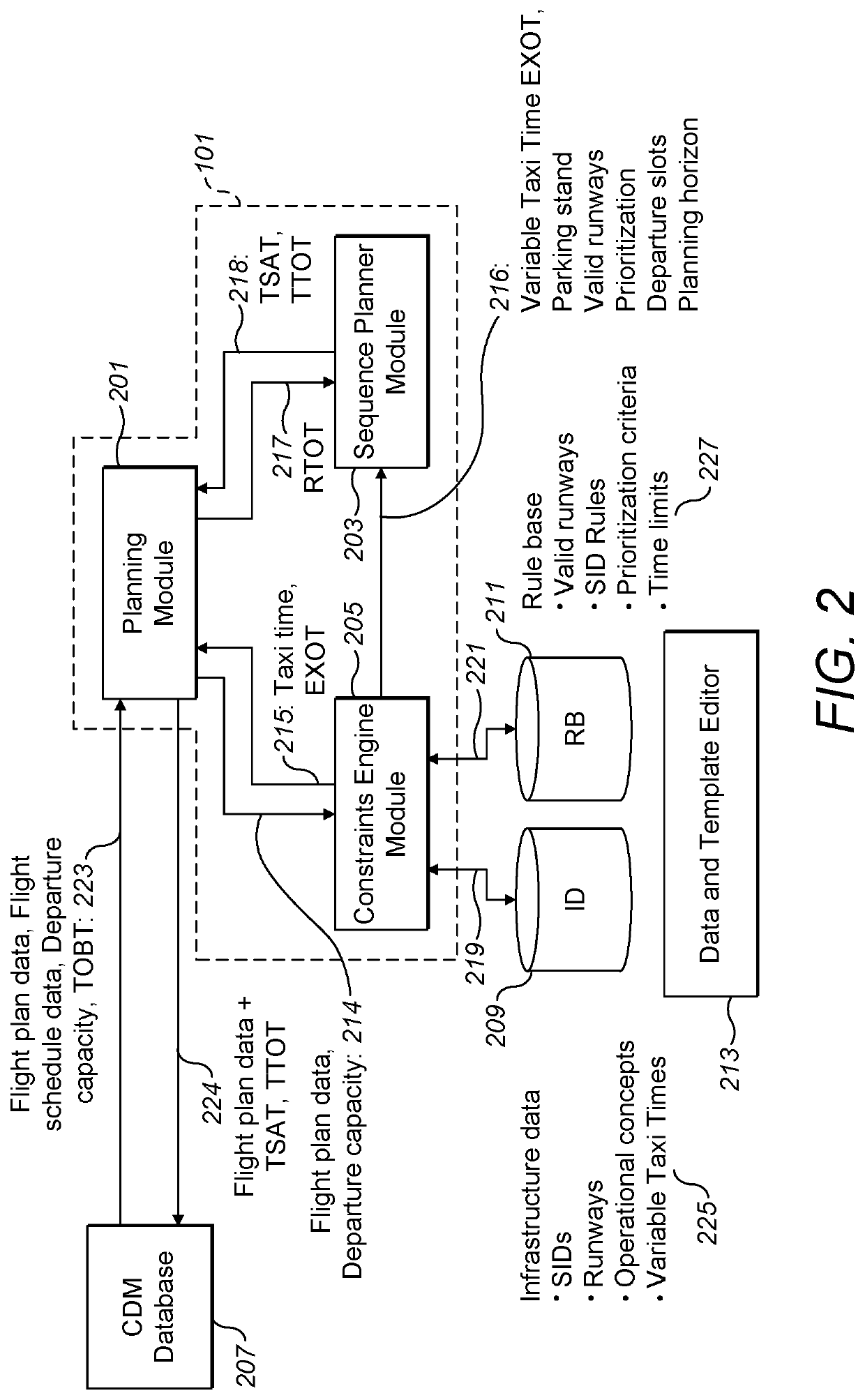 Improved system, device and method for sequencing modes of transportation or items and the like