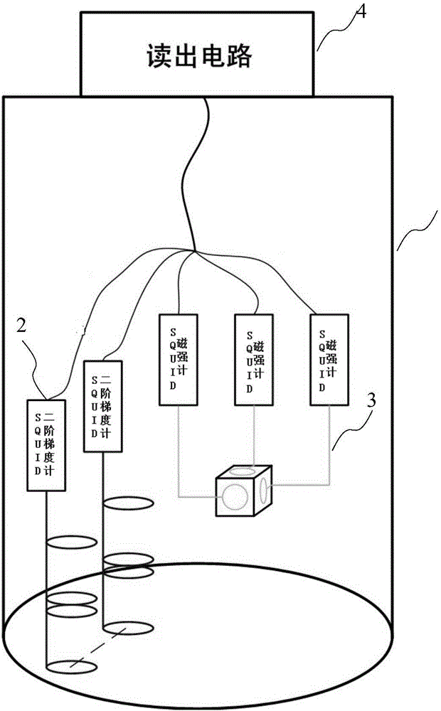 Power-frequency noise suppression device based on SQUID triaxial magnetometer