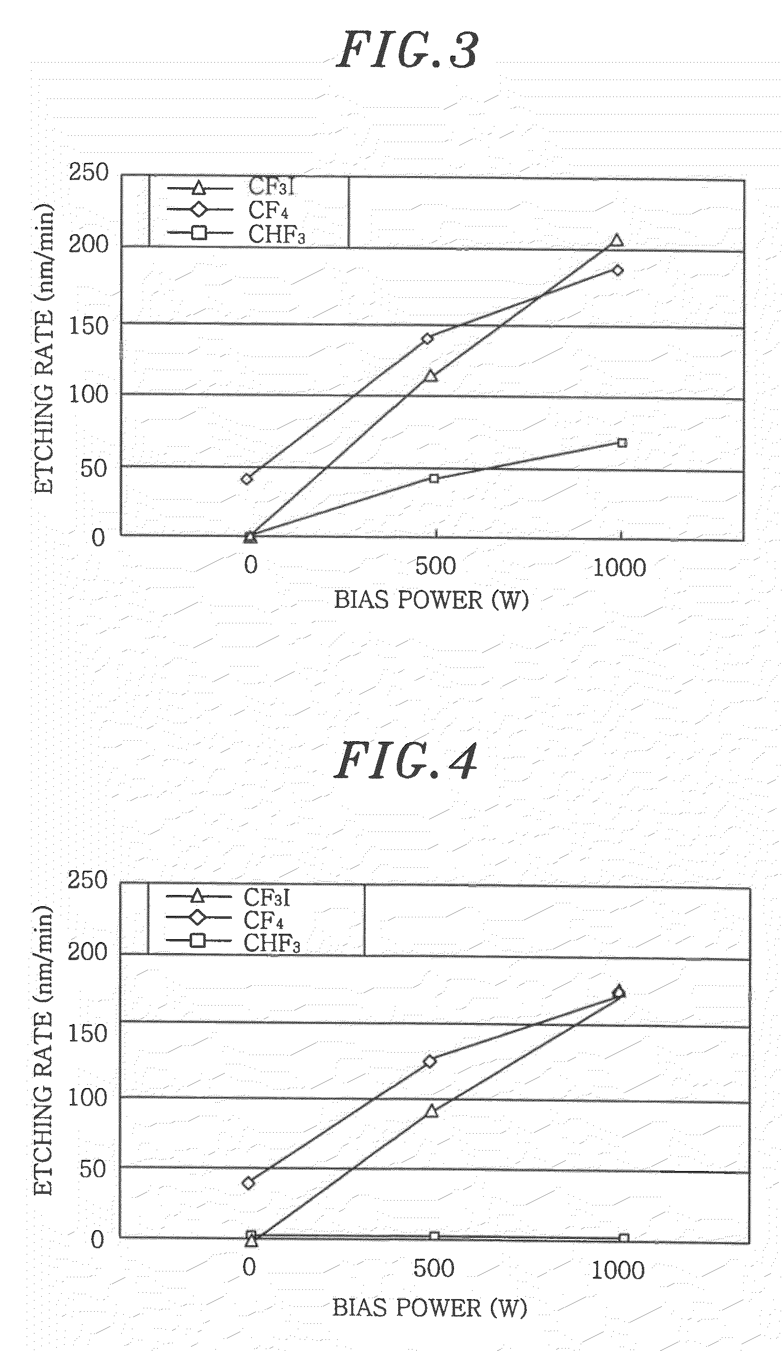 Plasma etching method and computer-readable storage medium