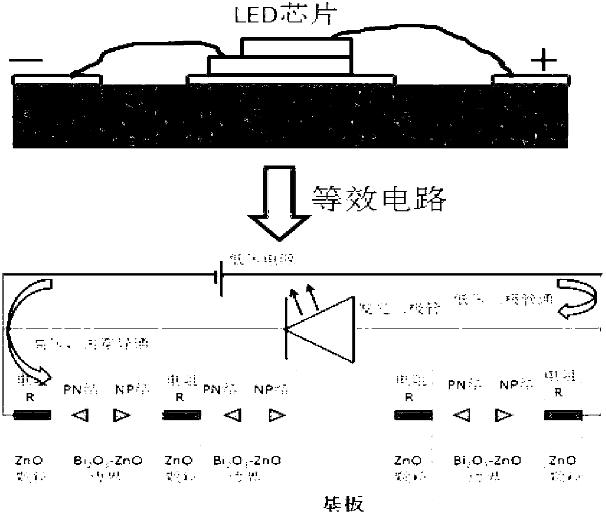 LED (light emitting diode) packaged based on zinc oxide-bismuth oxide composite ceramic substrate and preparation method thereof