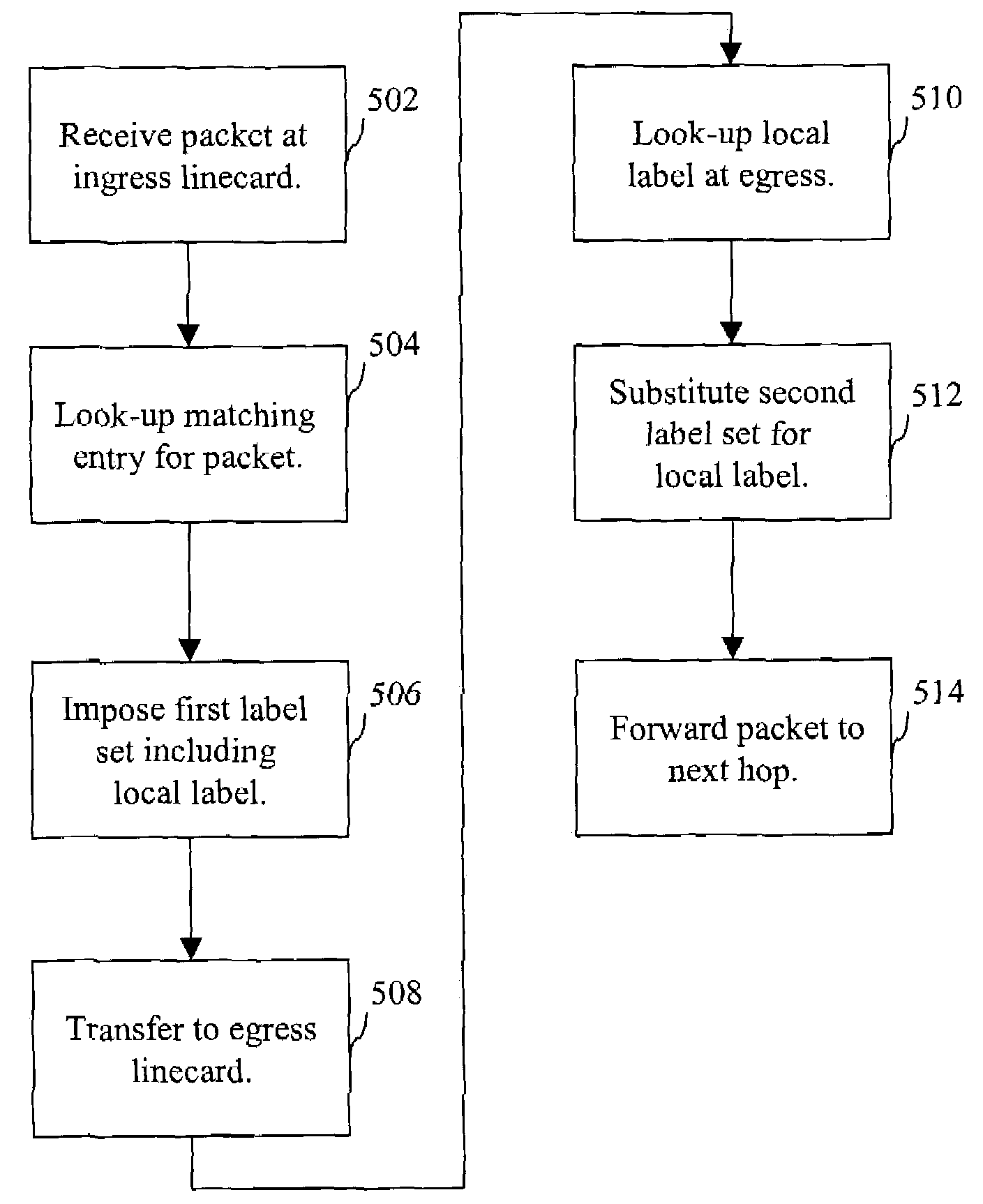 Distributed imposition of multi-level label stack using local label