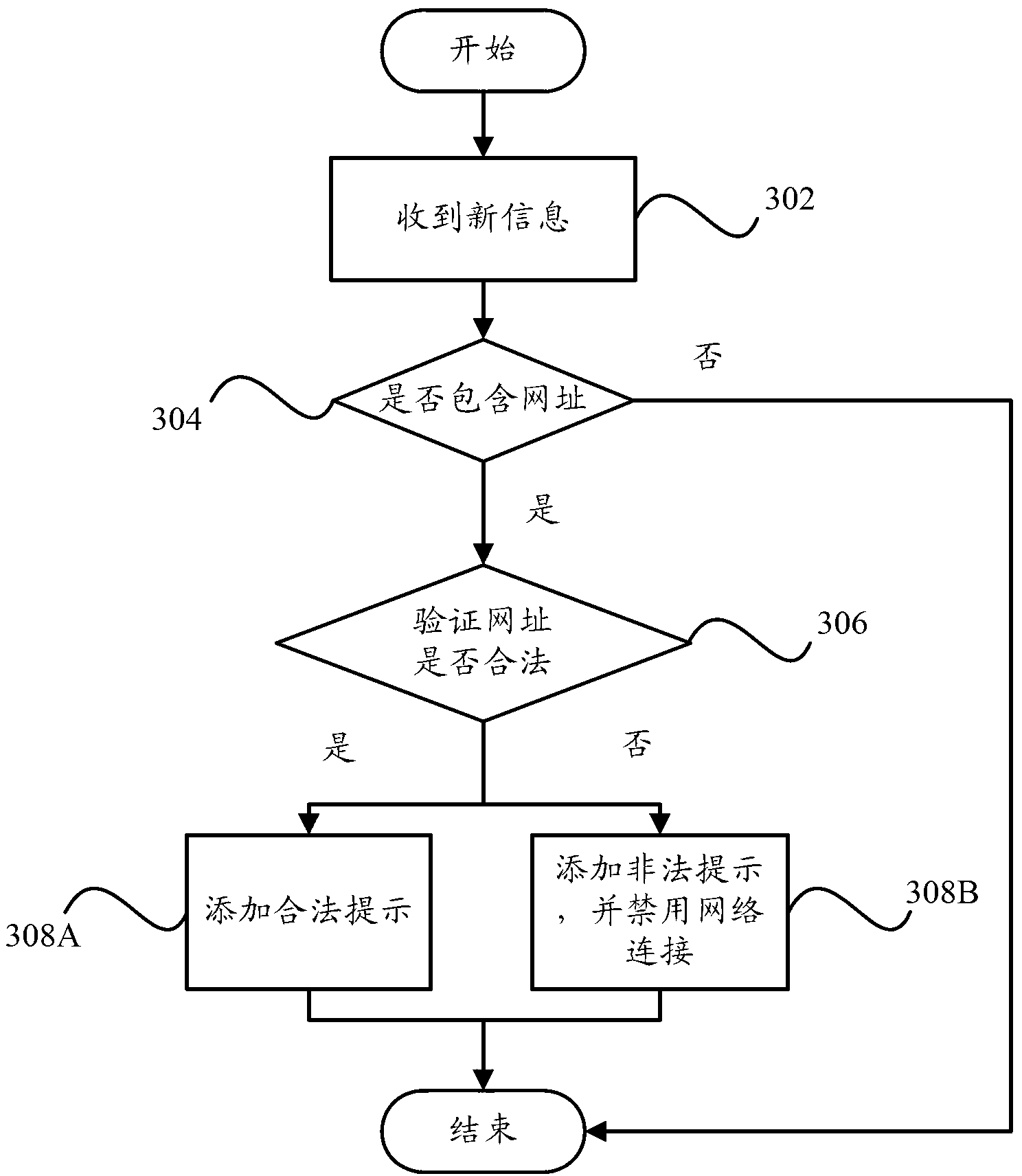 Terminal and security processing method for information contents