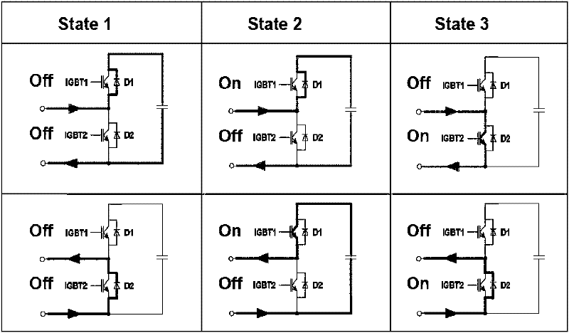 Protection method of modular multi-level current converter