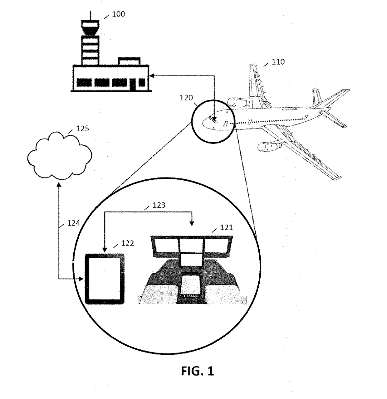Management of alternative routes for an aircraft