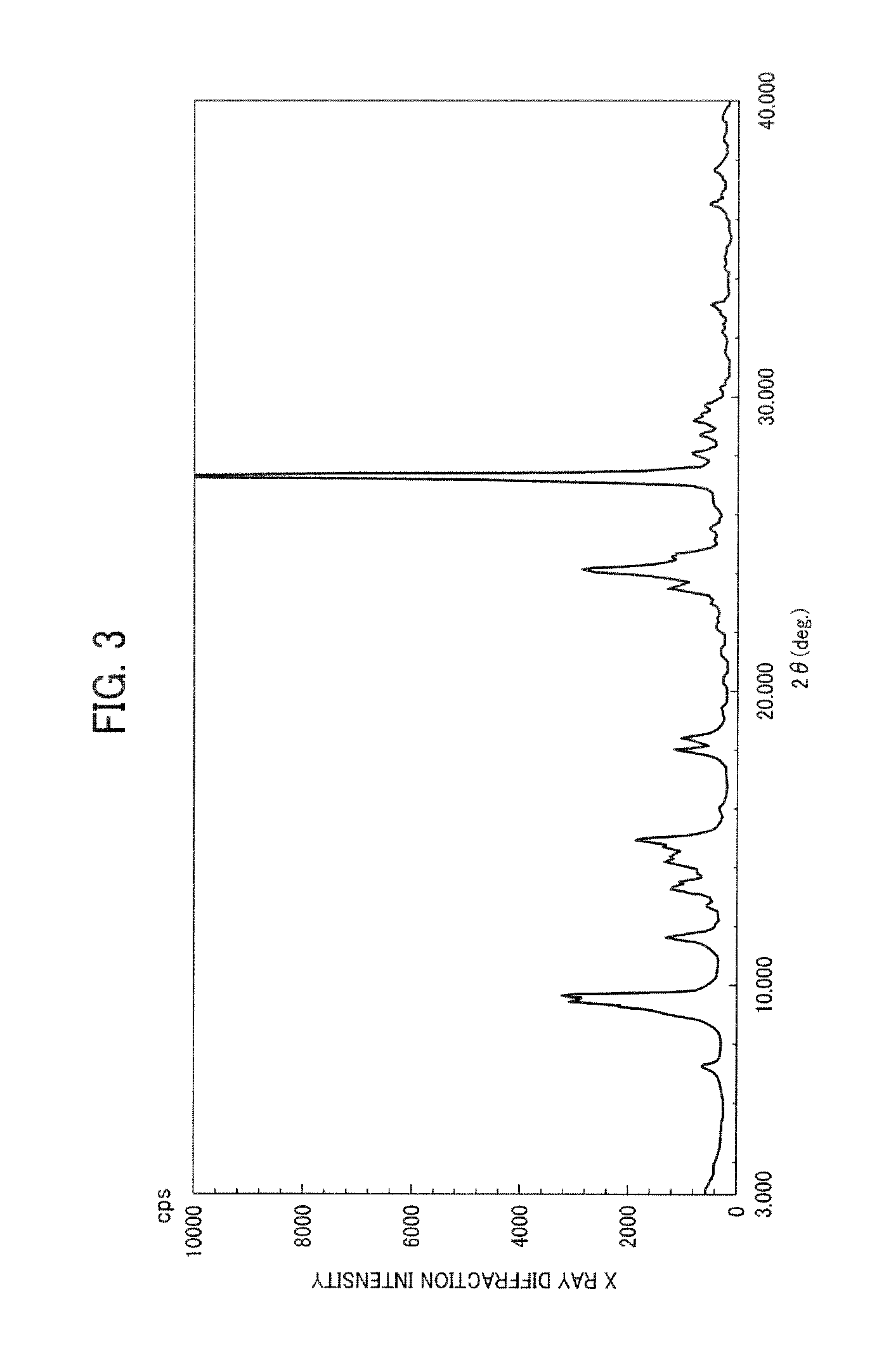 Image bearing member and image forming method, image forming apparatus, and process cartridge using the same