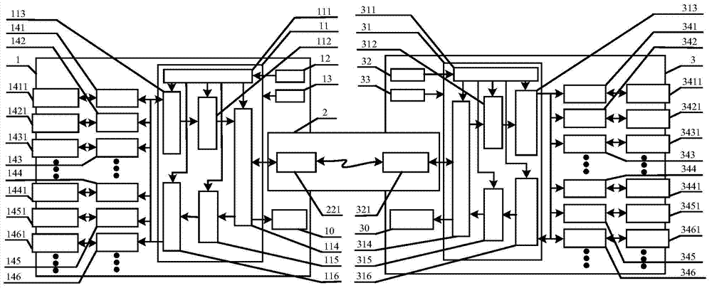 An expandable multi-channel serial port optical transceiver based on fpga