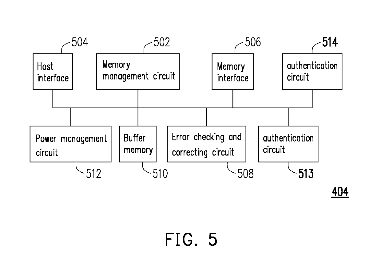 Memory storage system, host system authentication method and memory storage device