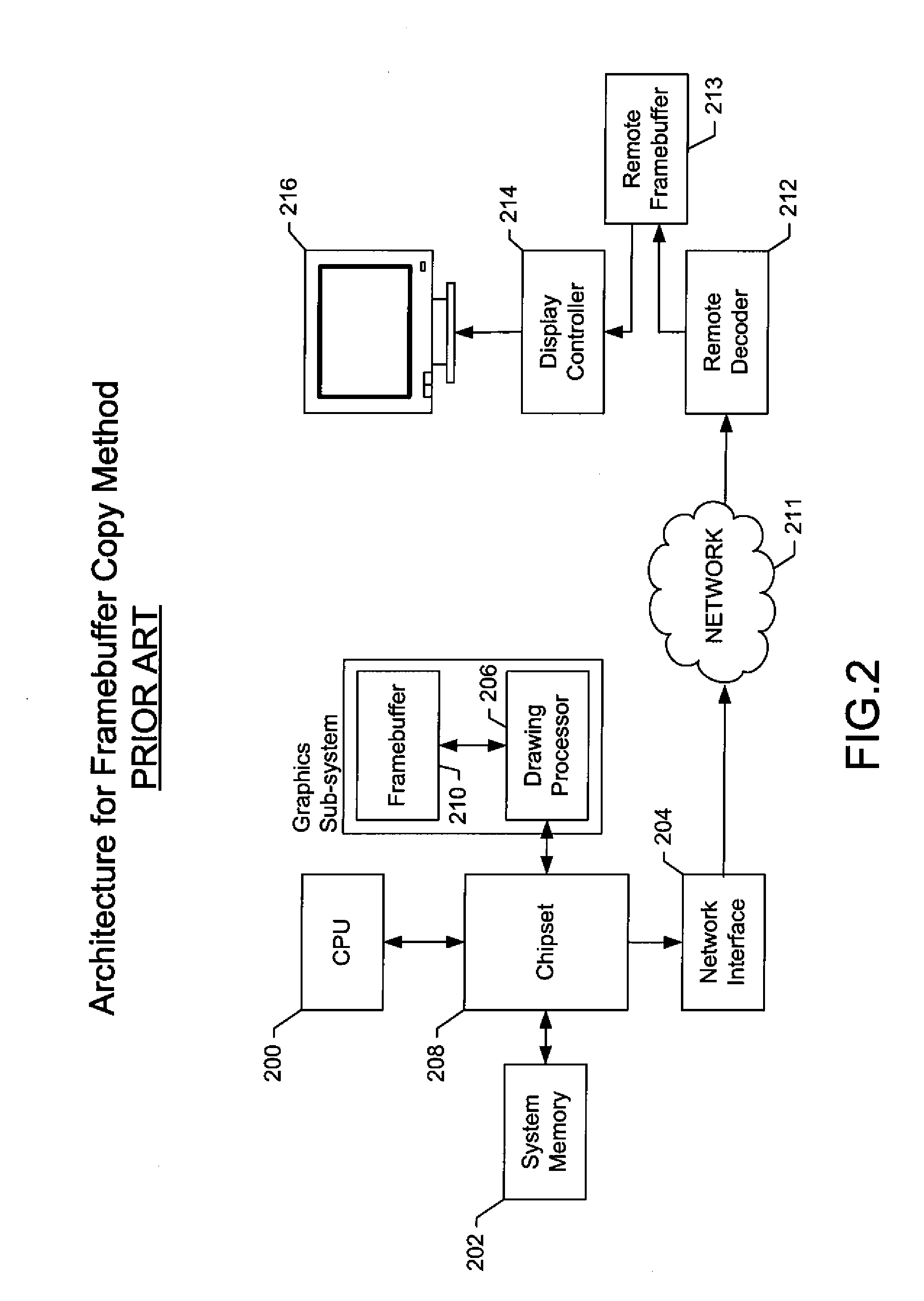 Methods and apparatus for interfacing a drawing memory with a remote display controller