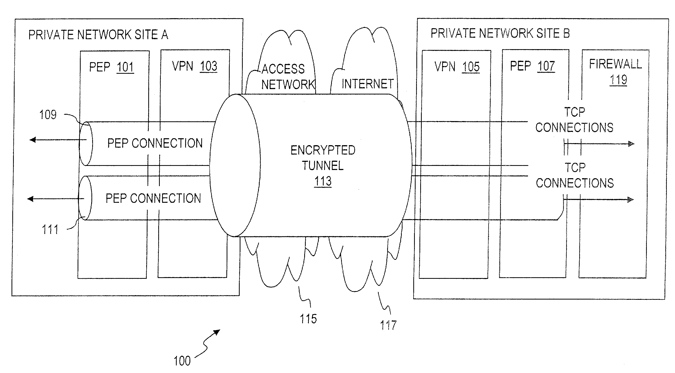 Method and system for adaptively applying performance enhancing functions