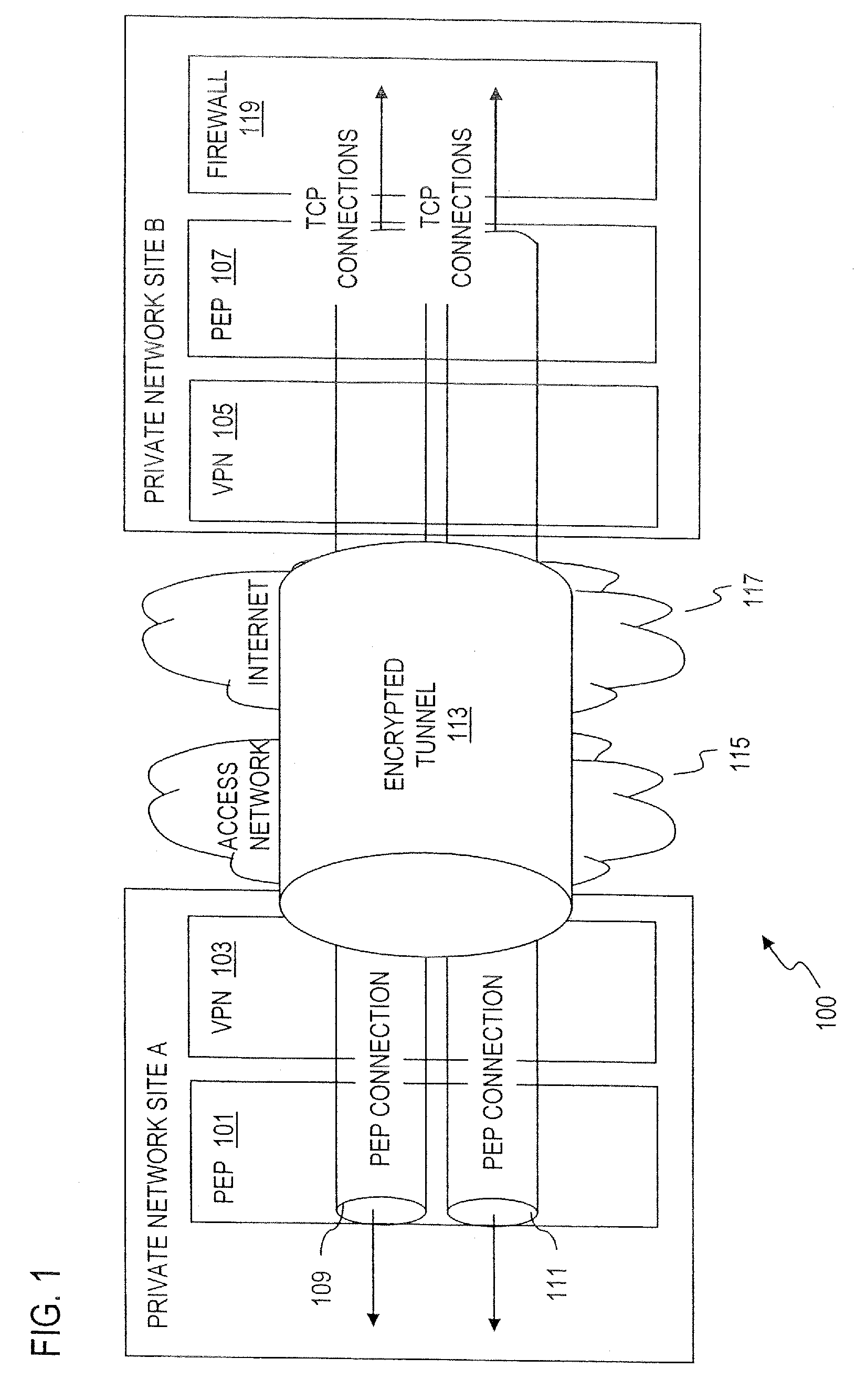 Method and system for adaptively applying performance enhancing functions