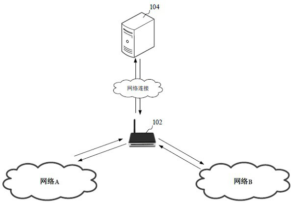 Industrial gateway control method, device, computer equipment and storage medium