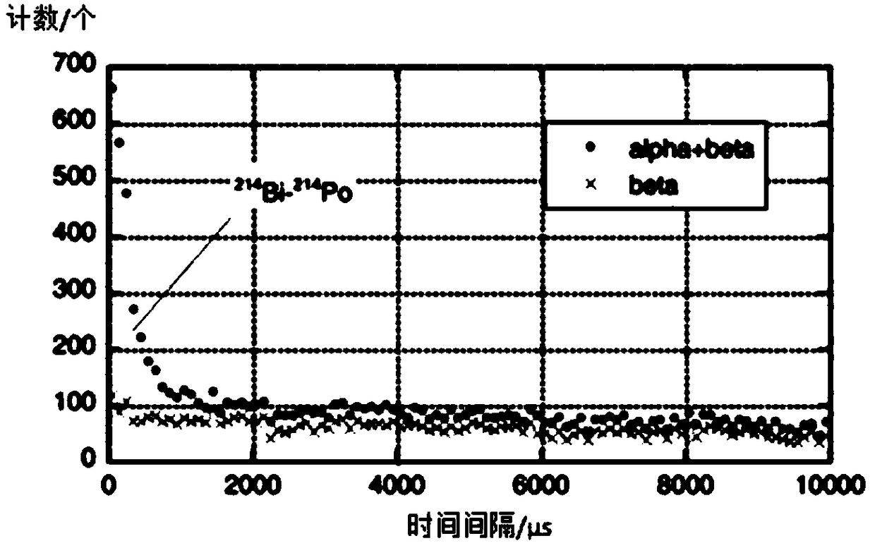 Artificial radionuclide concentration monitoring method and device