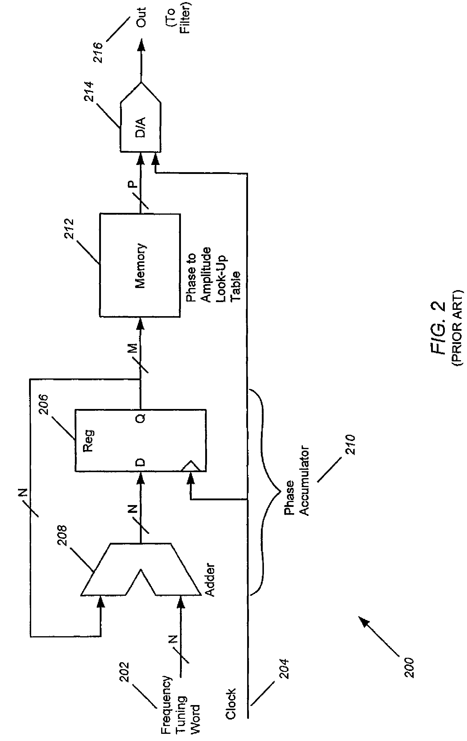 Method and apparatus for improving the frequency resolution of a direct digital synthesizer