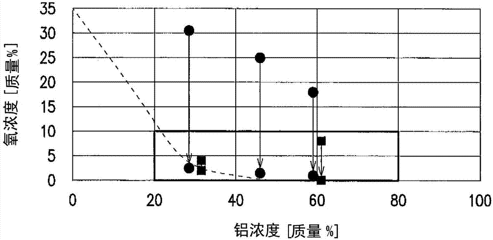 Method for deoxidizing Al-Nb-Ti alloy