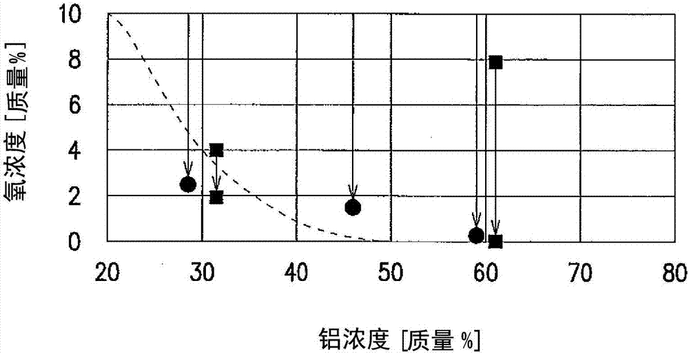 Method for deoxidizing Al-Nb-Ti alloy