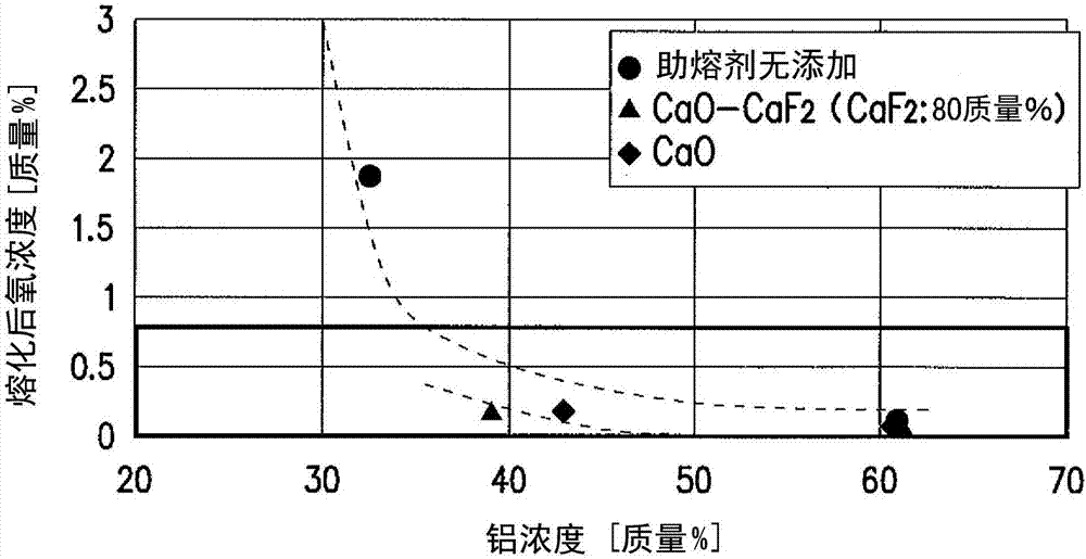 Method for deoxidizing Al-Nb-Ti alloy