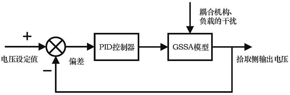 Control method of ecpt system output voltage stabilization based on nsga-Ⅱ parameter optimization