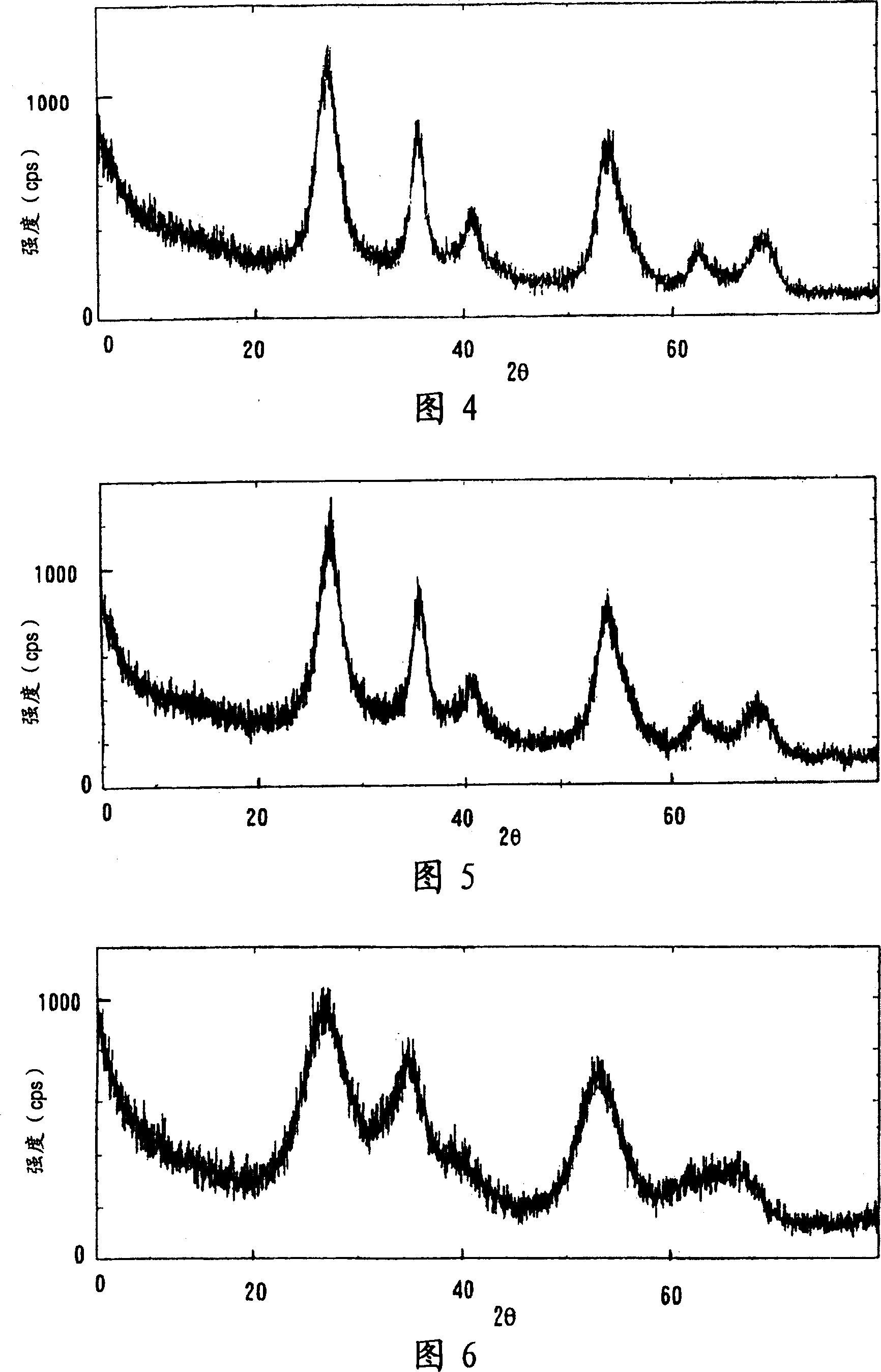 Fine particles of tin-modified rutile-type titanium dioxide