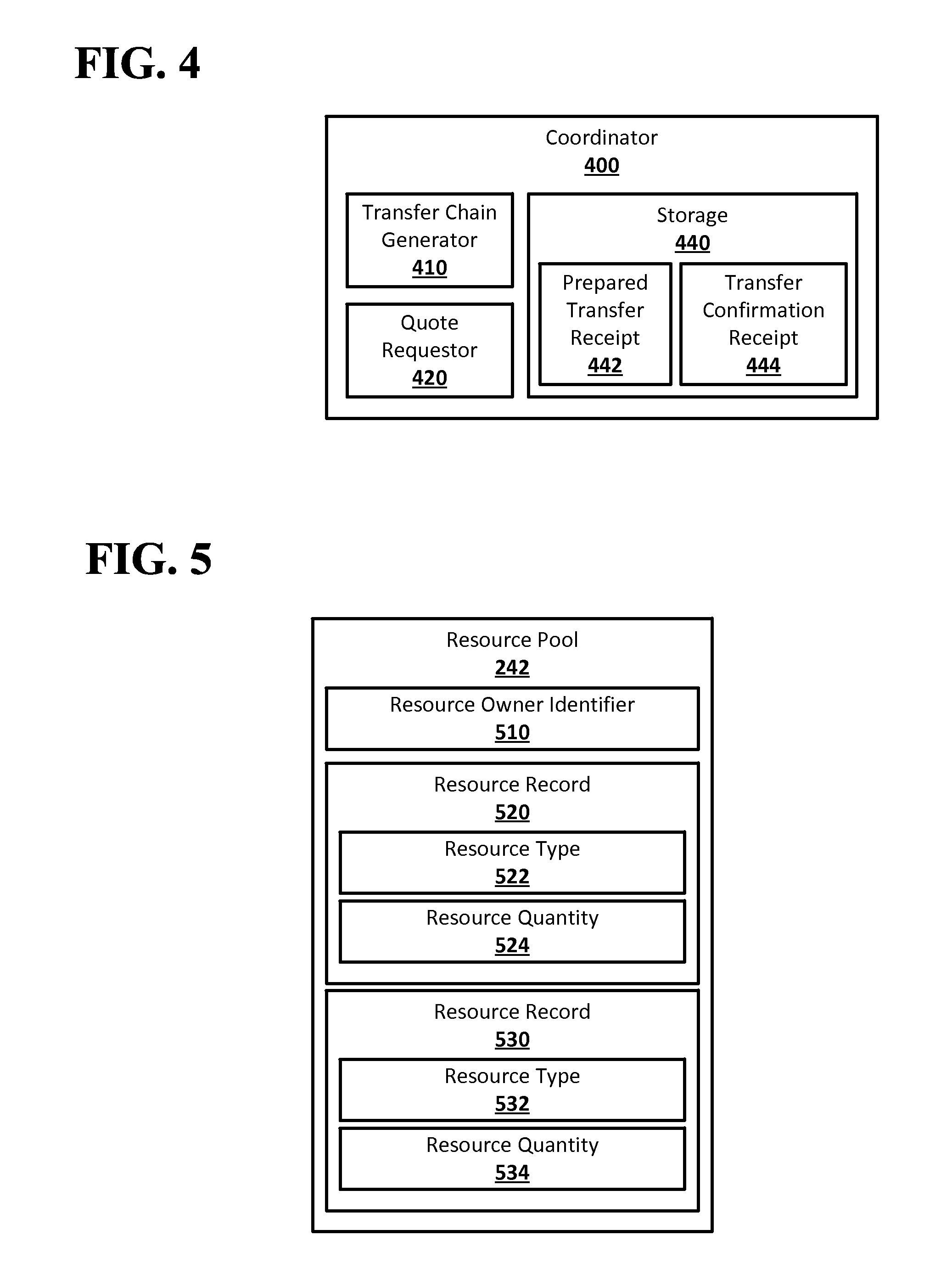 Private networks and content requests in a resource transfer system