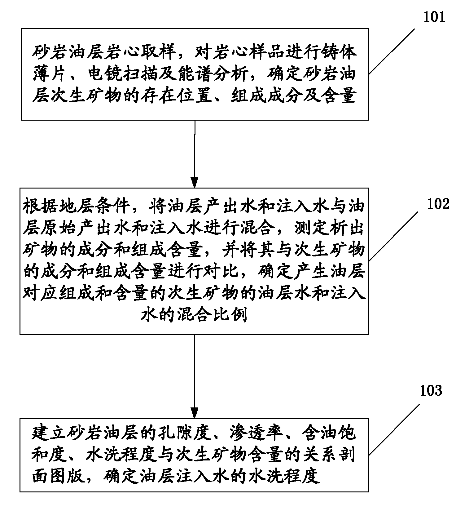Method for evaluating watered-out degree of ultralow-permeability water-drive reservoir sandstone oil layer
