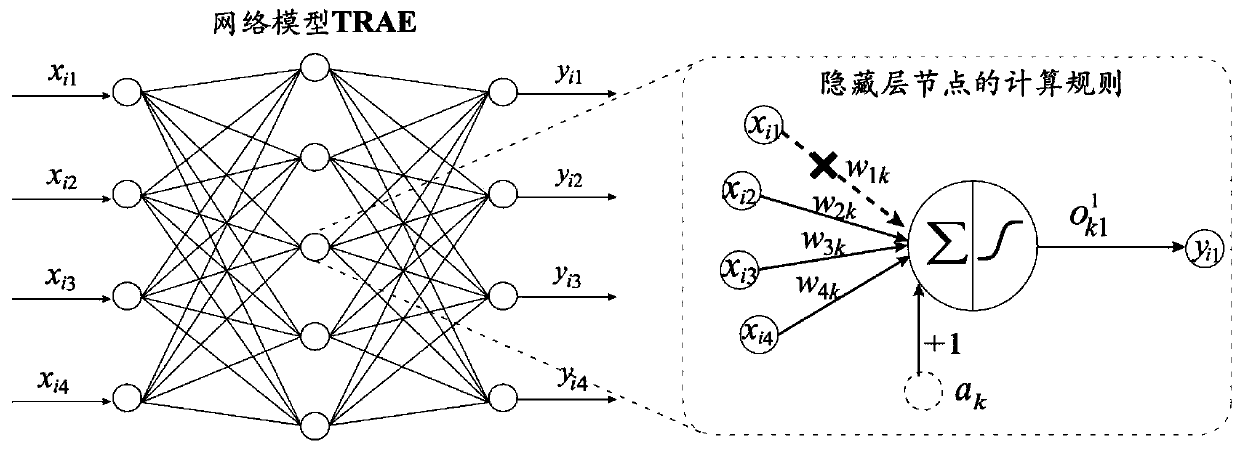 Dynamic missing value filling method based on detracking auto-encoder