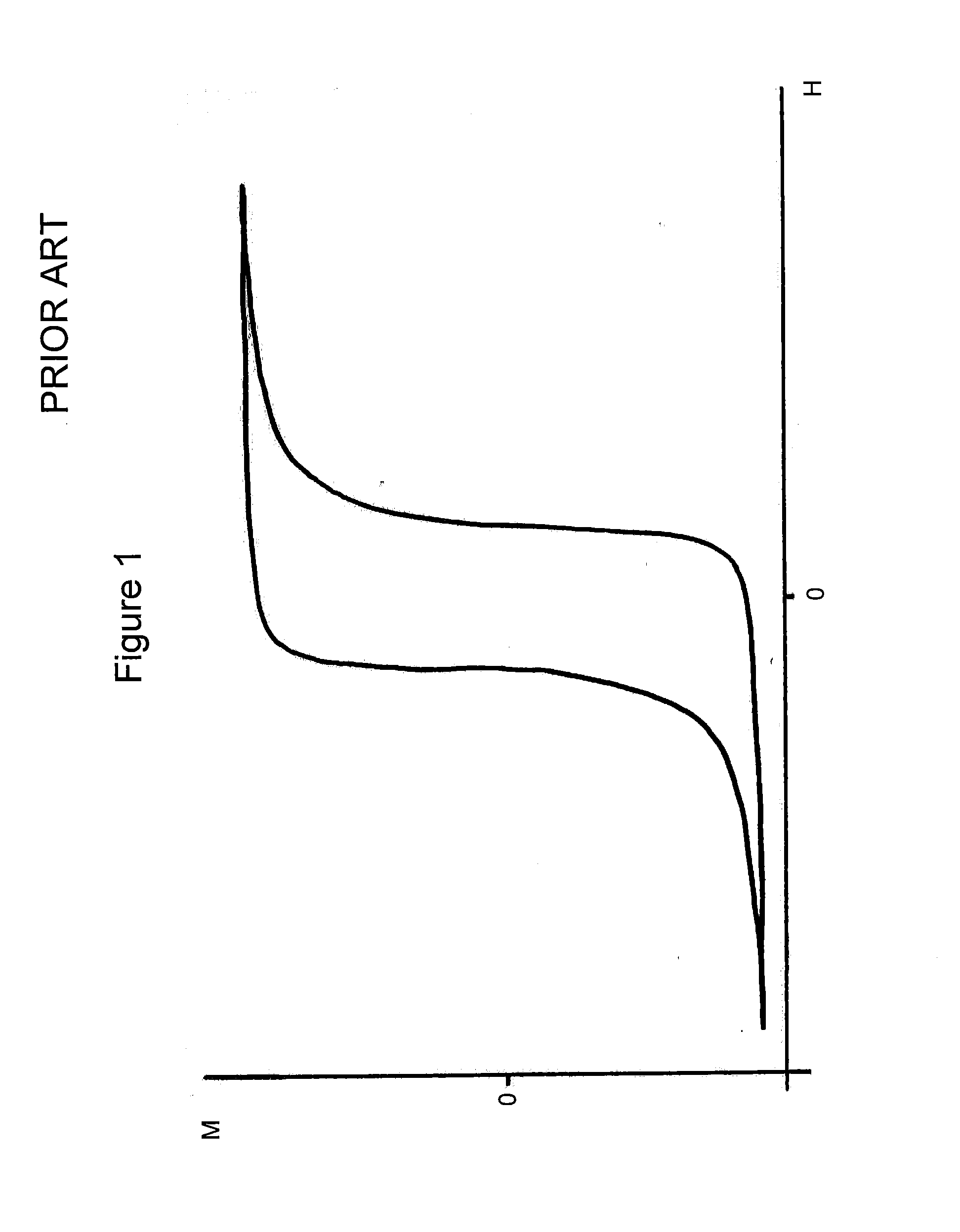Apparatus for testing sample properties in a magnetic field