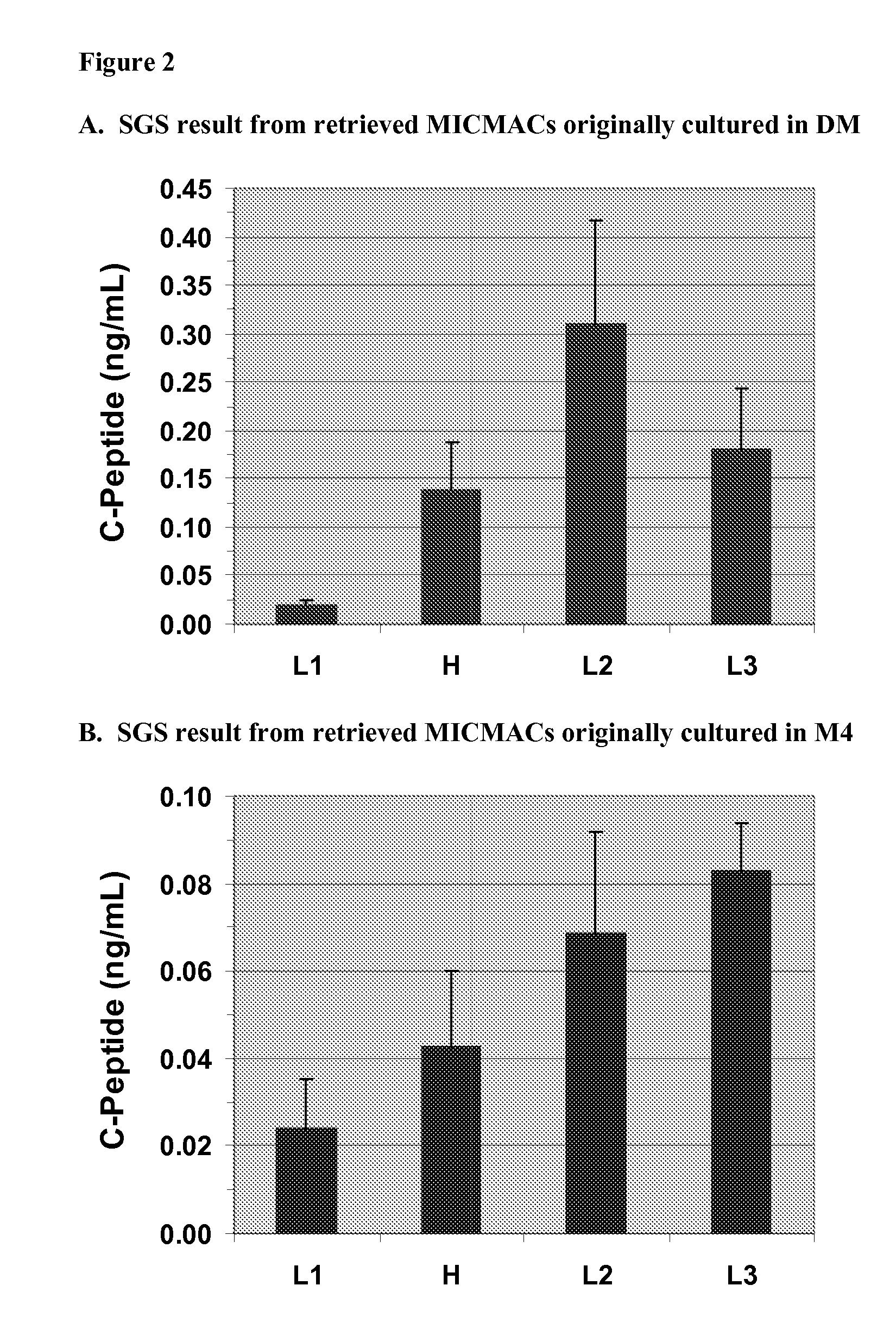 Methods of Selecting Pancreatic Endocrine Cells Using Protein Synthesis Inhibitors