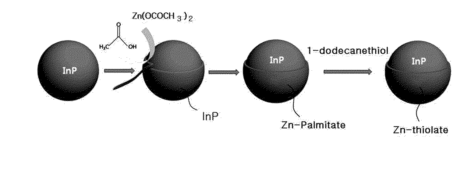 Preparation method of nanocrystals coated with metal-surfactant layers