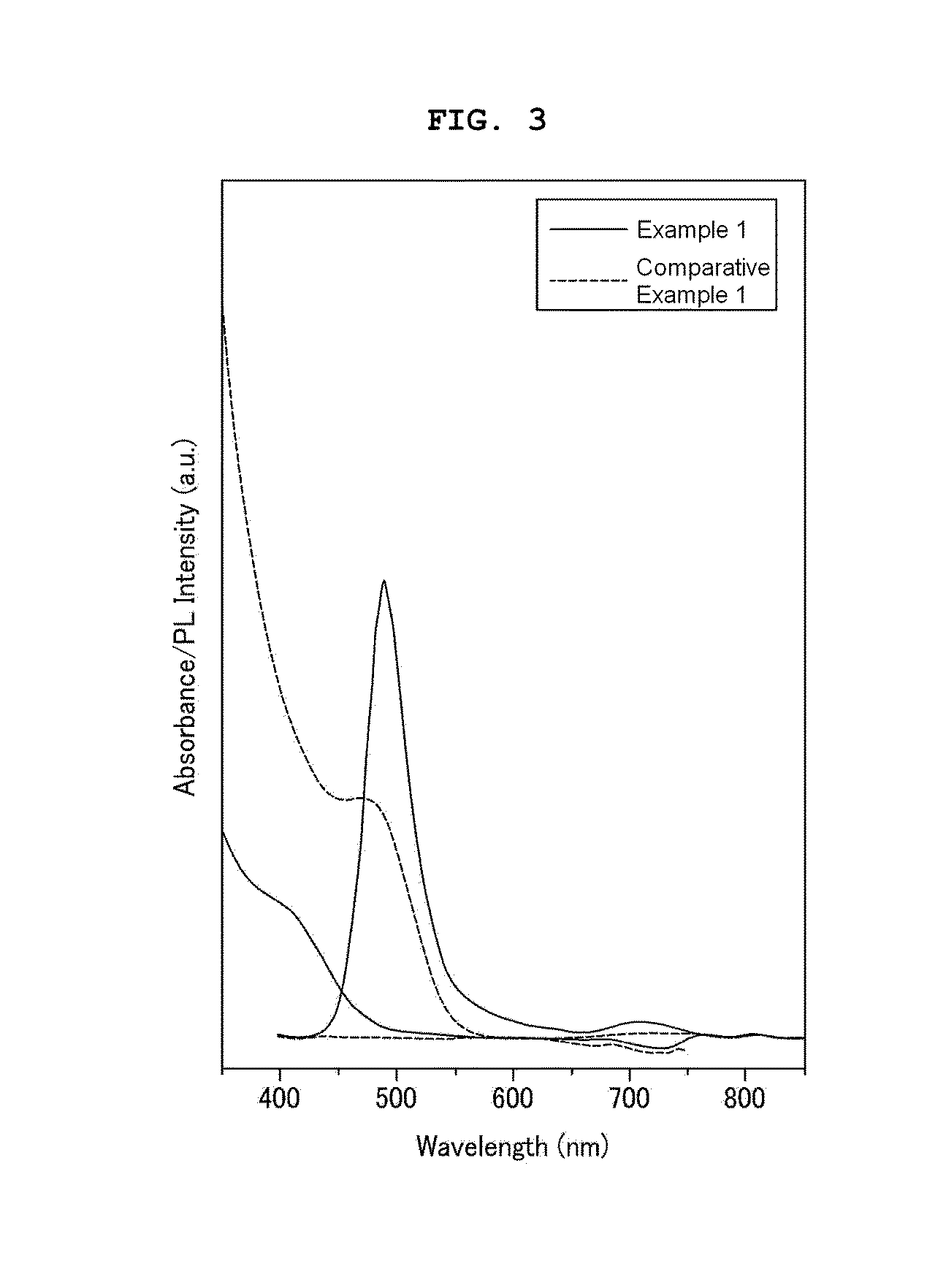 Preparation method of nanocrystals coated with metal-surfactant layers